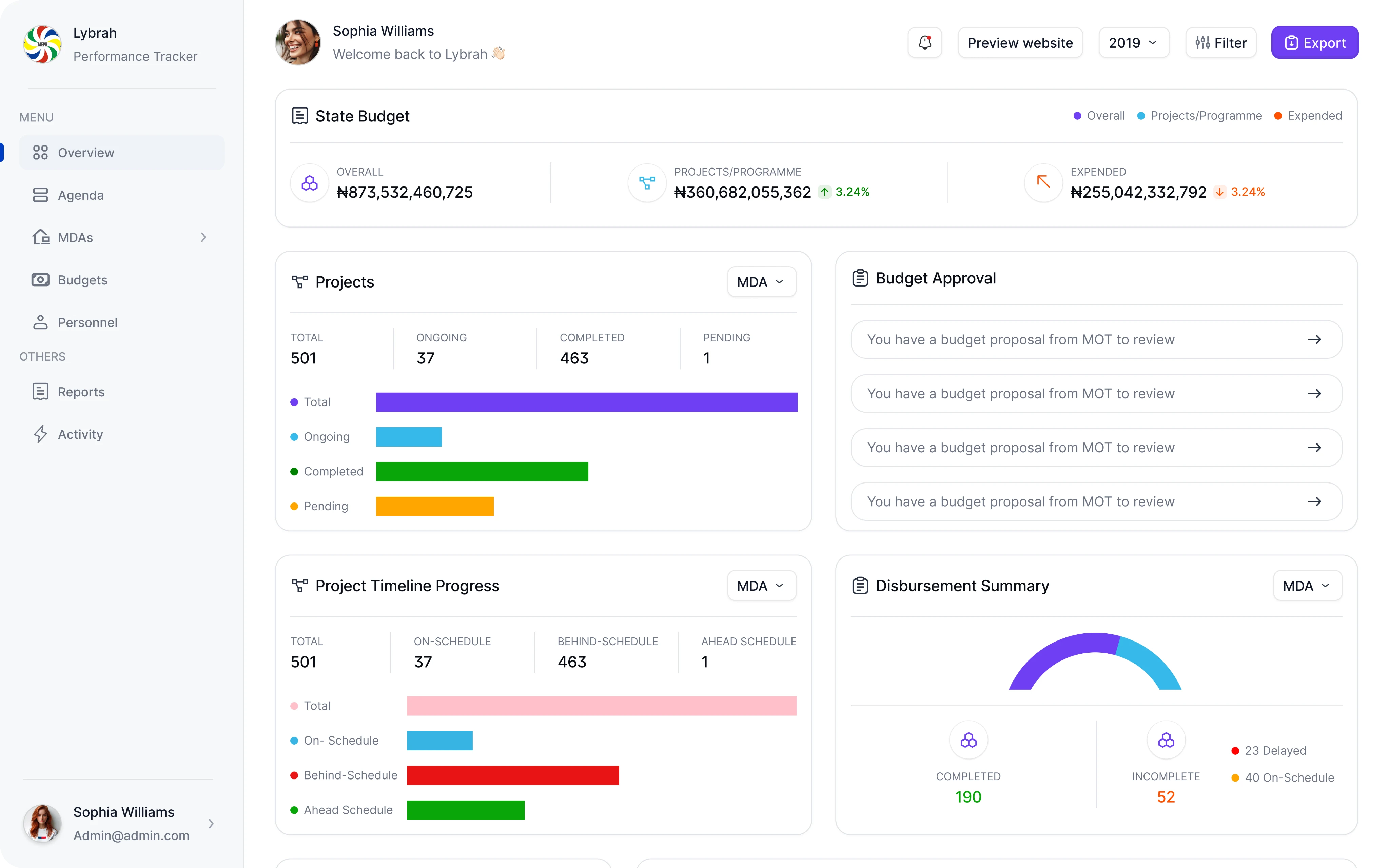 Lybrah - Lagos State Performance Management